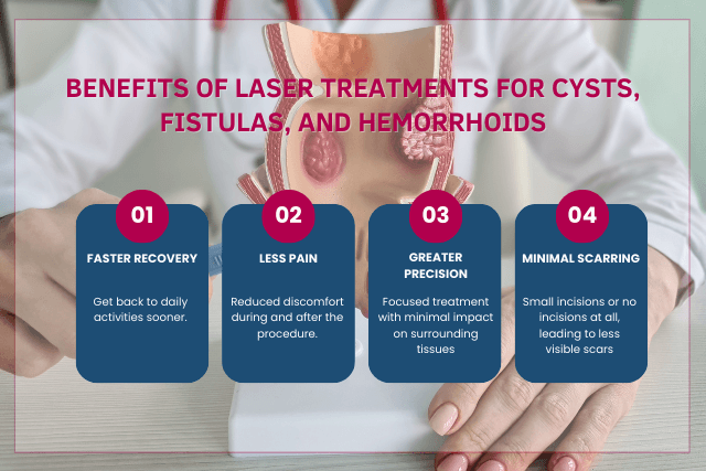 Infographic summarizing key benefits of laser treatments